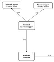 Educ Res Med Sci